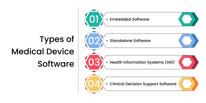 medical software development